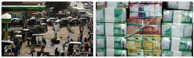 Sudan Economy 2